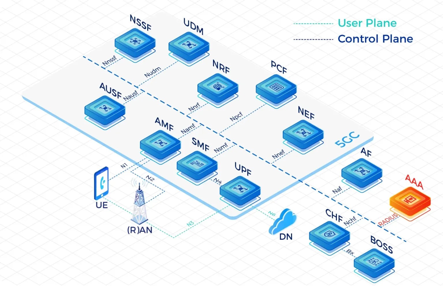 Wholesale MVNE Platform Essentials for Launching a Competitive Mobile Brand